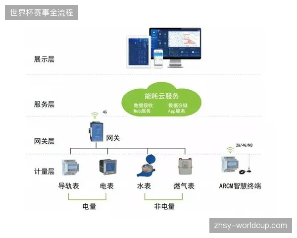 场馆能耗监测协议如何串联供电方与空调运维方的实时联动机制 场馆能耗监测协议如何串联供电方与空调运维方的实时联动机制